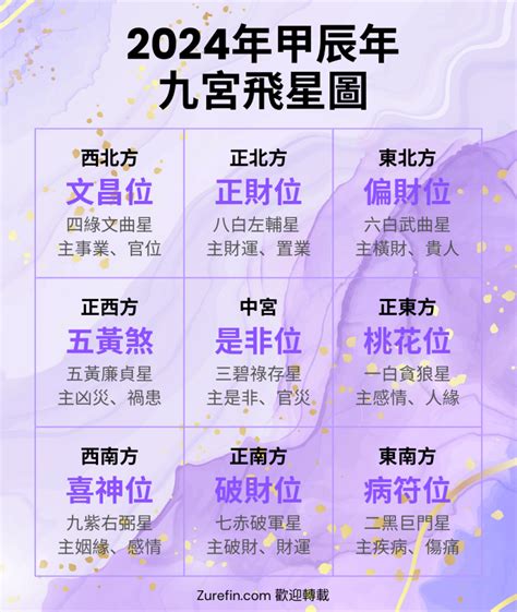 九運九宮飛星圖|【2024年九宮飛星圖＋風水擺位】